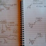 planning a big trip. the process of booking flighs and accommodation for a long travel adventure
