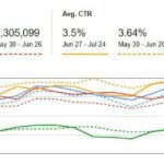 The truth about blogging figures and data