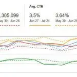 The truth about blogging figures and data