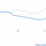 Graph of blog traffic after Google Update