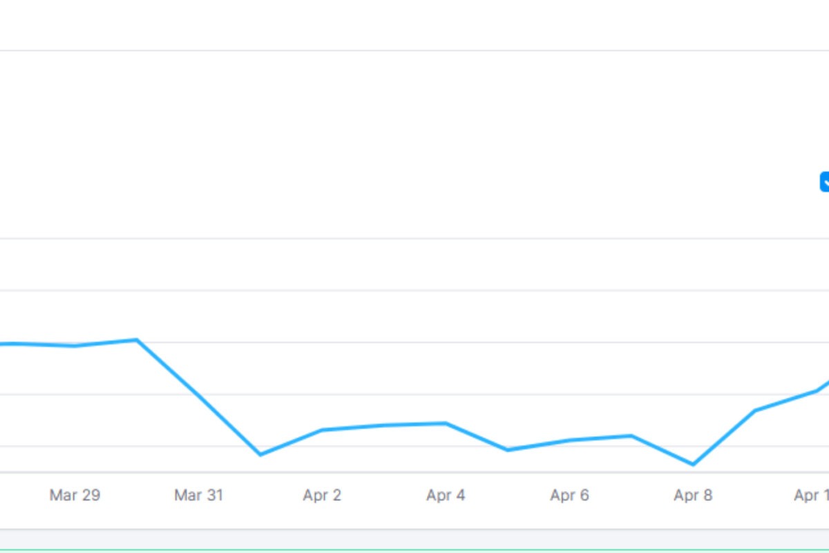 recovery since update