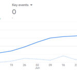 grow a new blog in 2024