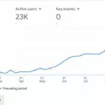 Trafic to new site to earn $1000 in 2024