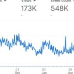 Traffic to a new blog